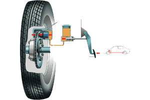 Система тормозов BMW